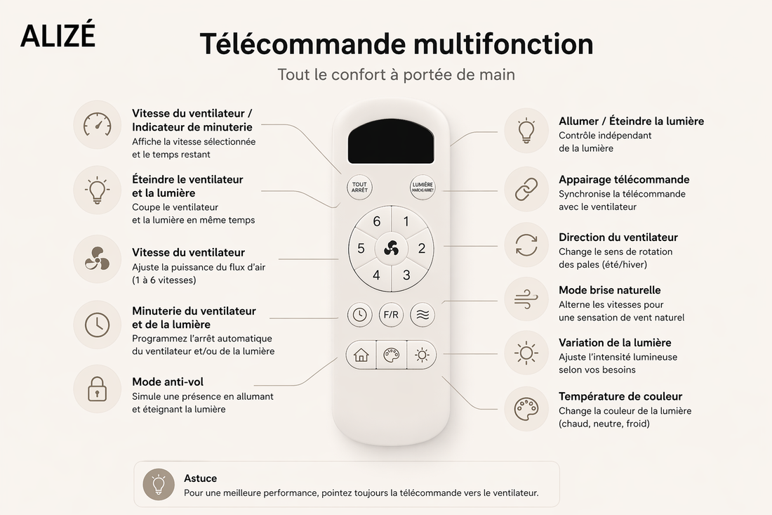 Helix | Ventilateur moderne LED télécommande 107 cm